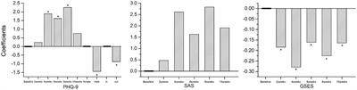 Psychological status of medical security teams in Winter Olympic Games and Paralympics under COVID-19